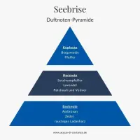 Acqua di Costanza „Seebrise“